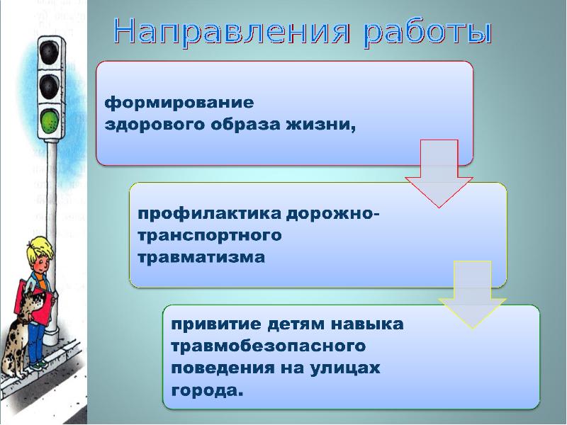 Какими бывают ученические проекты по продолжительности их выполнения выберите три ответа