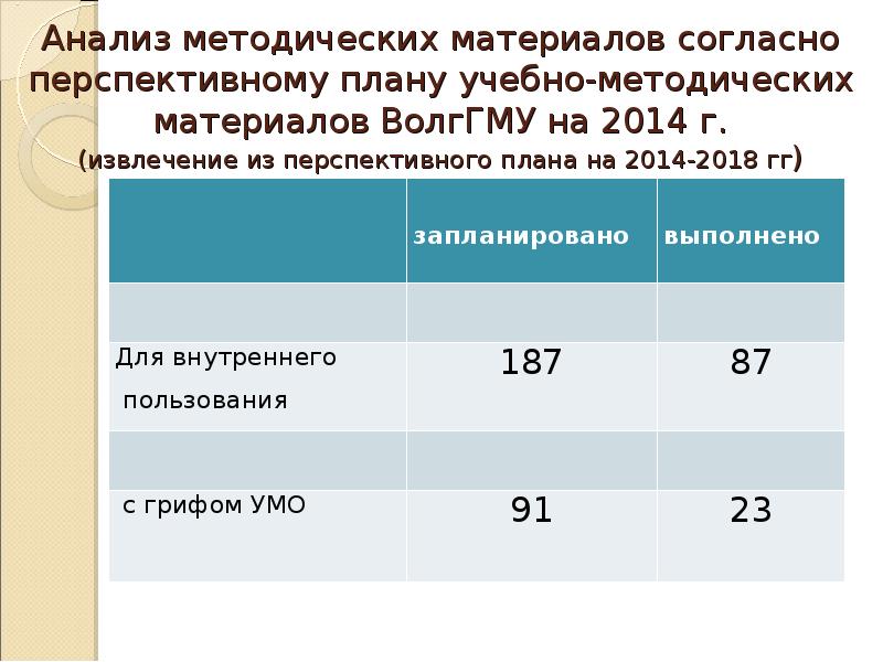 Анализ гг