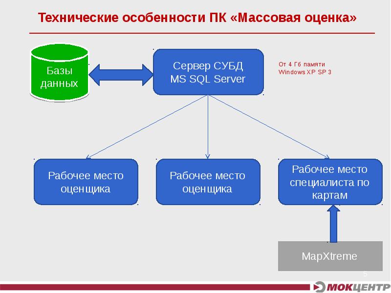 Техническая специфика. Оценка базы данных. Массовая кадастровая оценка. Программный комплекс массовая оценка. ПК «массовая оценка».