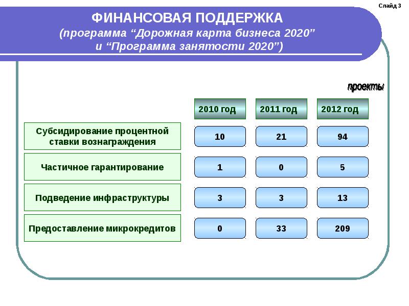 5 августа 2025 программа