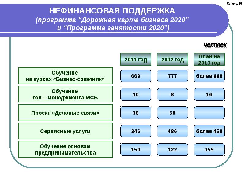 5 августа 2025 программа