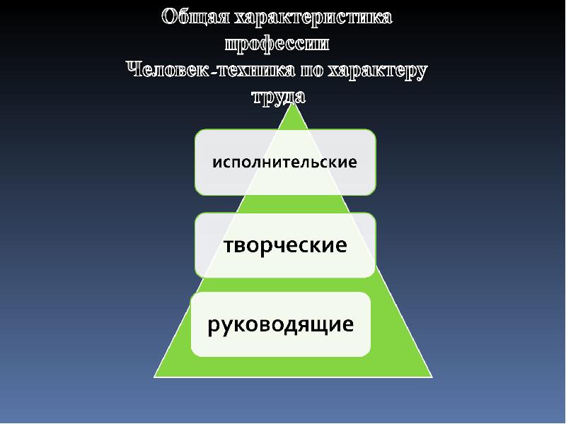 Человек техника презентация