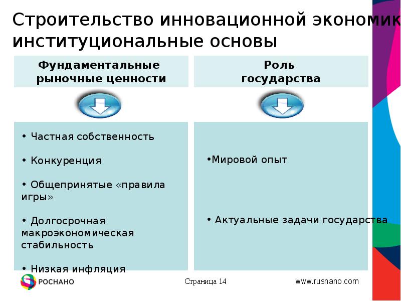 Собственность и конкуренция презентация