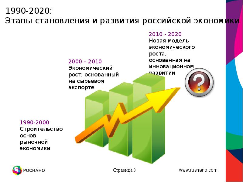 Презентация экономика россия