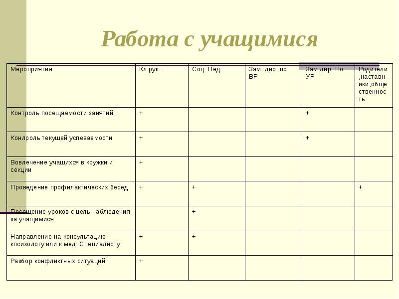 График посещения уроков администрацией образец