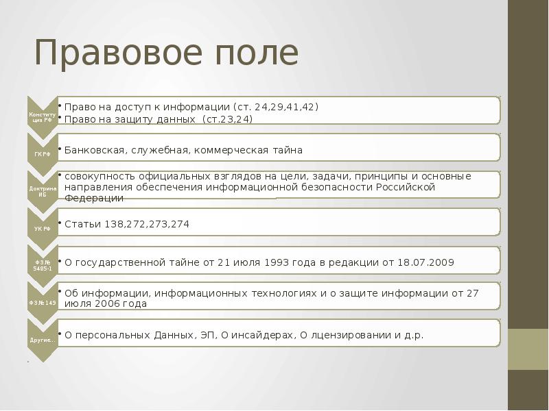 Юридическое поле. Гражданско-правовая ответственность. Правовое поле. Надпись правовое поле. Правовое поле.