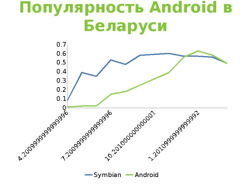 Андроид беларуси