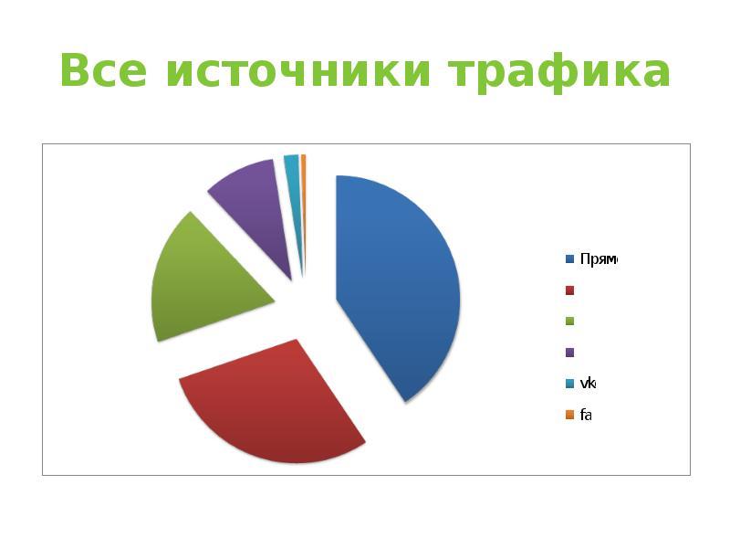 Андроид беларуси. Какие бывают источники трафика.