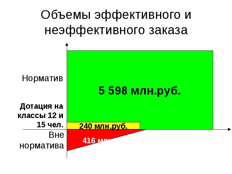 Эффективной объем. Эффективная емкость. Эффективный объем.