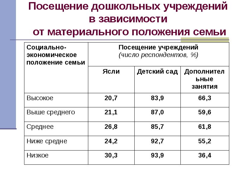 Социальное и материальное положение семьи образец