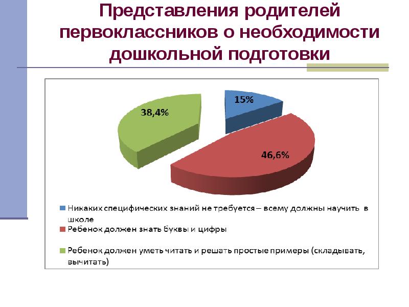 Представление родителей. Представление на родителя. Представление о родительстве. Представление родителей пример. Представился родителям.