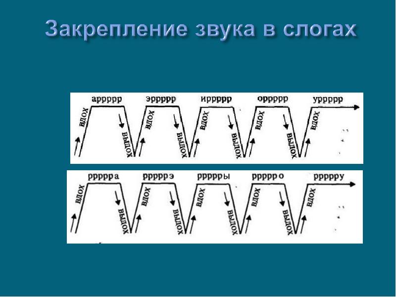 Постановка р. Постановка звука р. Этапы постановки звука р. Постановка проторного звука р. Постановка звука р от звука ж.