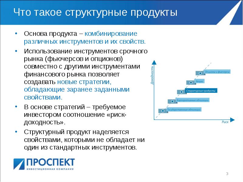 Финансовые продукты презентация