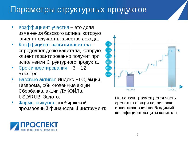 Коэффициент участия в проекте