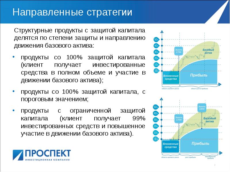 Клиентский капитал презентация