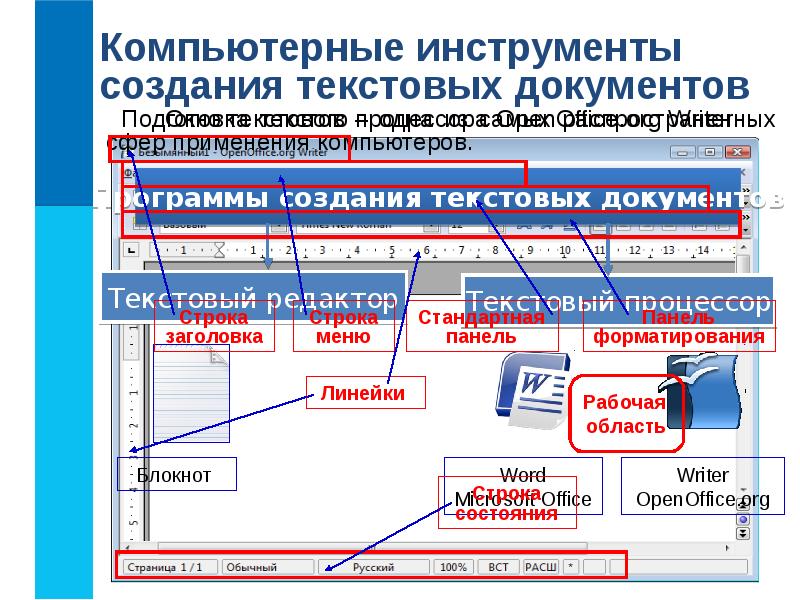 Проект текстовые документы и технологии их создания