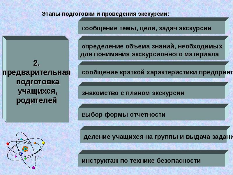 В план подготовки экскурсии входит