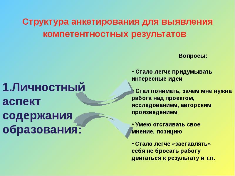 Аспекты преподавания в школе. Структура вопросов для опроса. Структура анкетируемых по образованию. Результаты работы над проектом. Личностный аспект это.