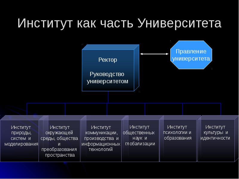 Чем отличается институт от университета простыми словами. Отличие института от университета. Институт и университет разница. Чем отличаются вуз институт и университет. Разница между вузом и университетом.