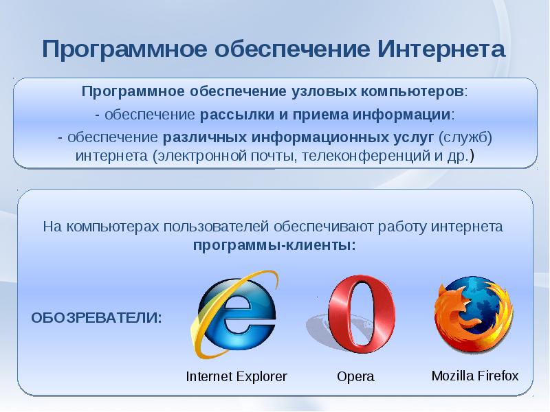 Интернет технологии презентация. Виды интернет технологий.