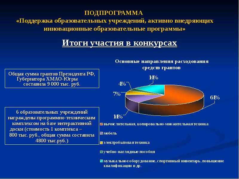 Национальный проект образование хмао югры