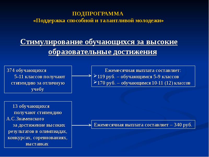 Реализация реферат. Проект поощрения обучающихся в образовательной. Меры социальной поддержки и стимулирования обучающихся кратко.