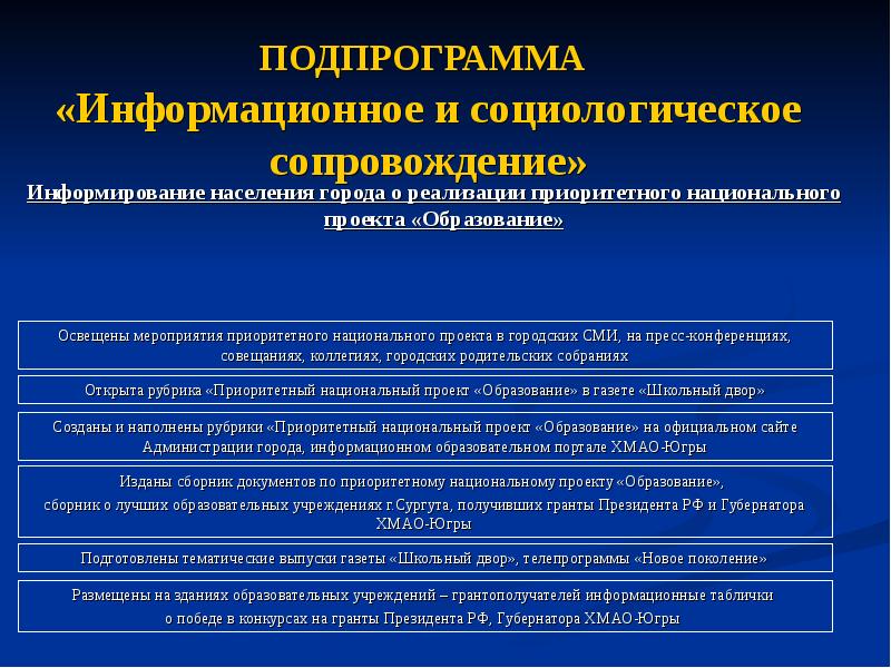 Доклад реализация национальных проектов