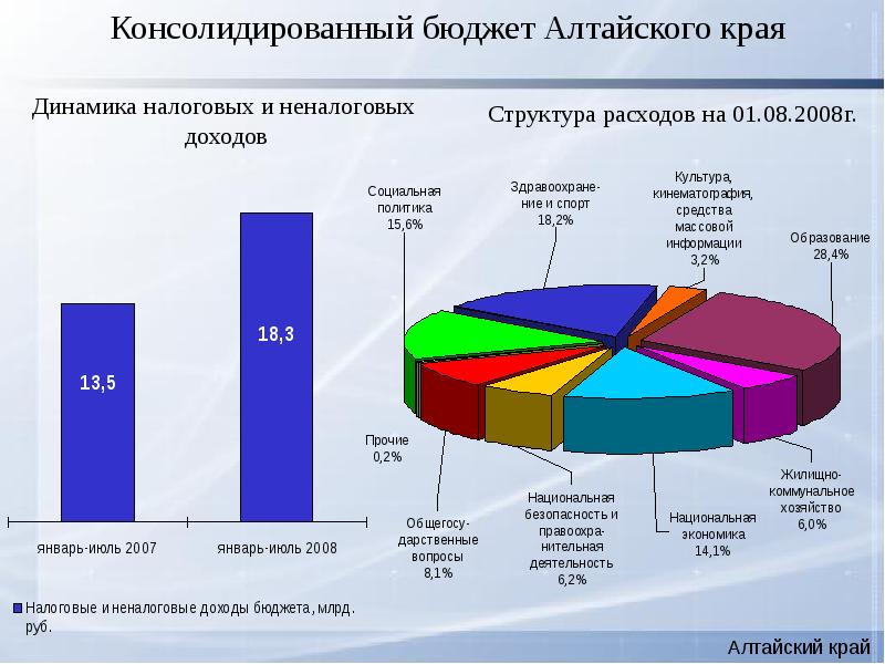 Схема консолидированного бюджета