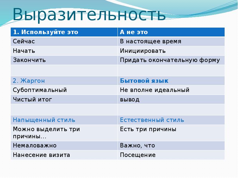 Критерии написания проекта