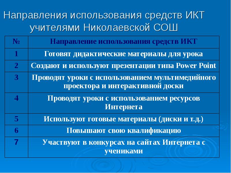 8 составьте план работы учителя при подготовке к уроку с использованием мультимедийного проектора