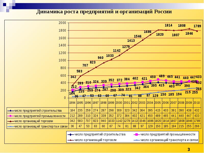 Воробьи динамика роста.