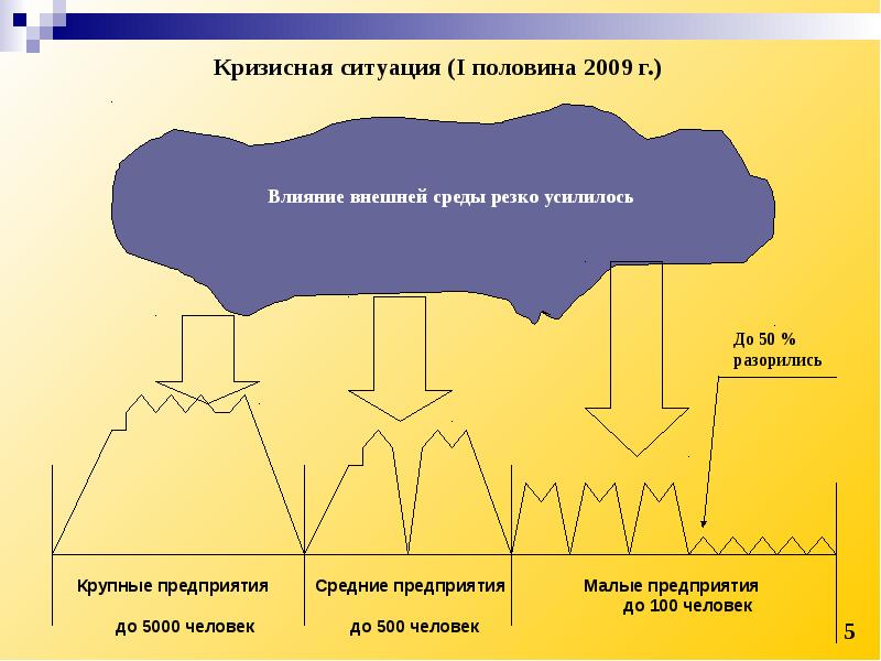 Модель внешних воздействий