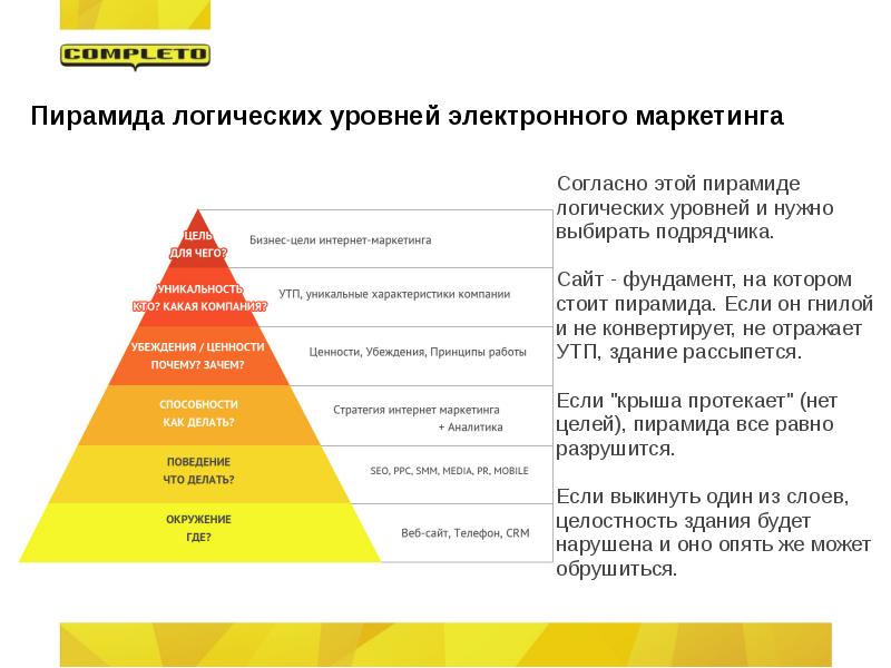 Система потребностей интересов убеждений идеалов. Пирамида уровней Дилтса. Пирамида логических уровней НЛП.