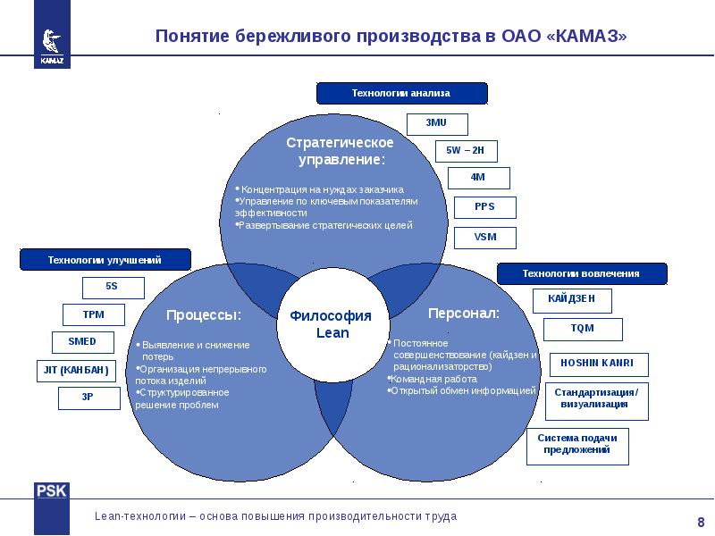 Презентация отдела пример