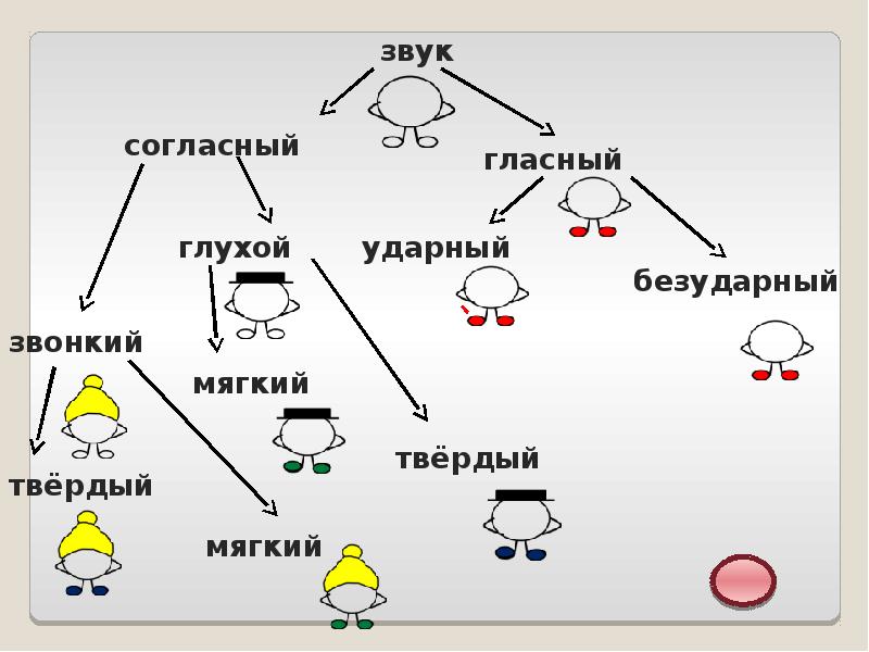 Звуковички гласные звуки картинки