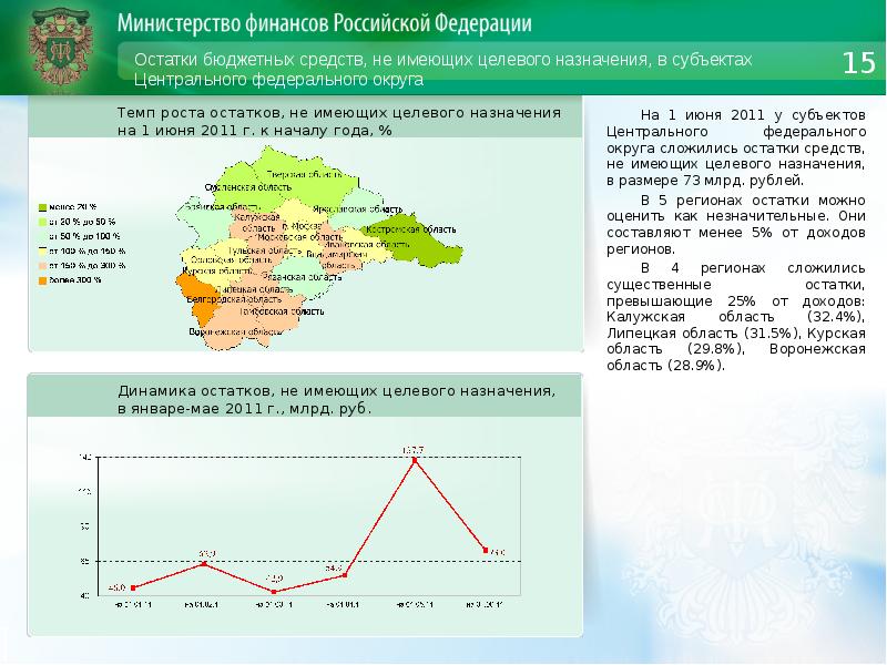 Не имеющей целевого назначения