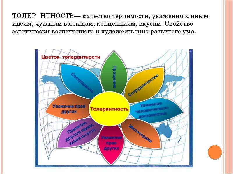 Цель проекта толерантность