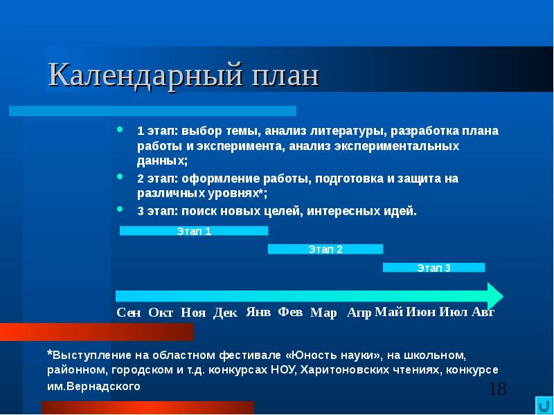 Литература по разработке по. Этапы подготовки анализа литературы.