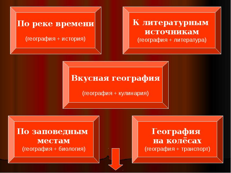 География история литература