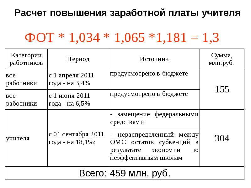 Повысили зарплату на 4. Расчет зарплаты учителя. Расчет заработной платы педагога. Рассчитать зарплату учителей. Расчет повышения заработной платы учителя.