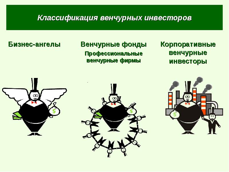 Классификация венчурных инвесторов