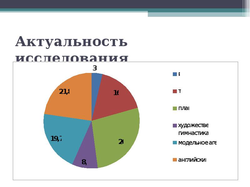 Бизнес план модельного агентства презентация