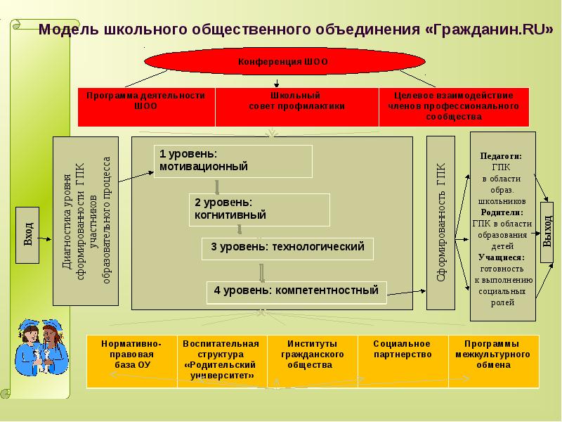 Государственно общественное объединение школ. Школа моделей. Общественное объединение граждан для презентации.