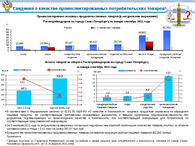 Состояния потребительского товара. Состояние потребительского рынка. Потребительского рынка вывод. Информация о потребительском рынке в городе.