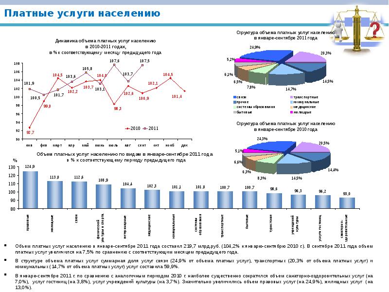 Платные услуги