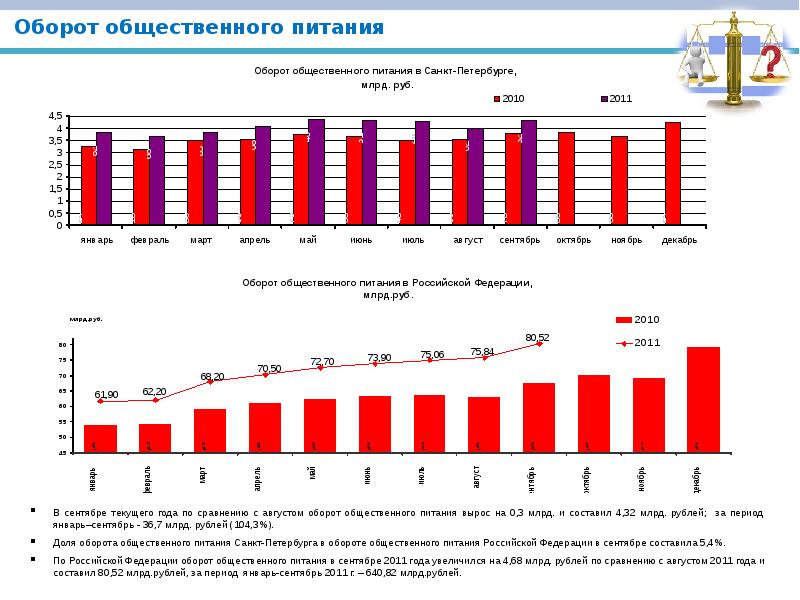 Карта общепита санкт петербурга