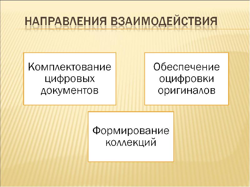 Взаимодействие библиотек. Технологии взаимодействия. Механизмы взаимодействия библиотеки. Взаимодействие библиотеки и депутатов.