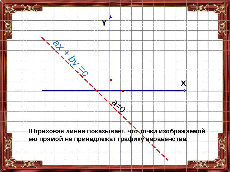 Построить график неравенства. График линейного неравенства. Постройте график неравенства |x|*(y-2)>0.