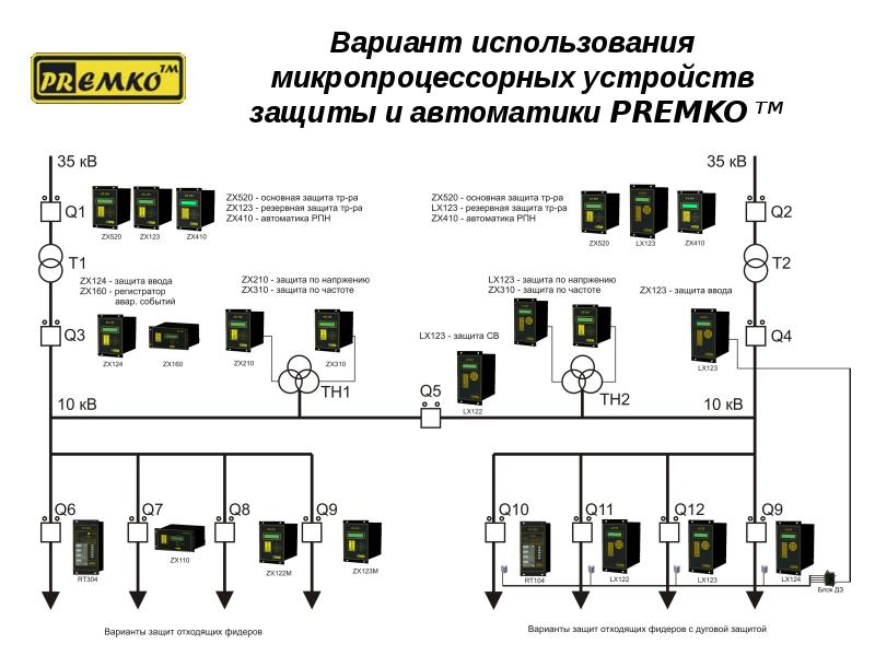 Требования к шкафам управления и рза с микропроцессорными устройствами