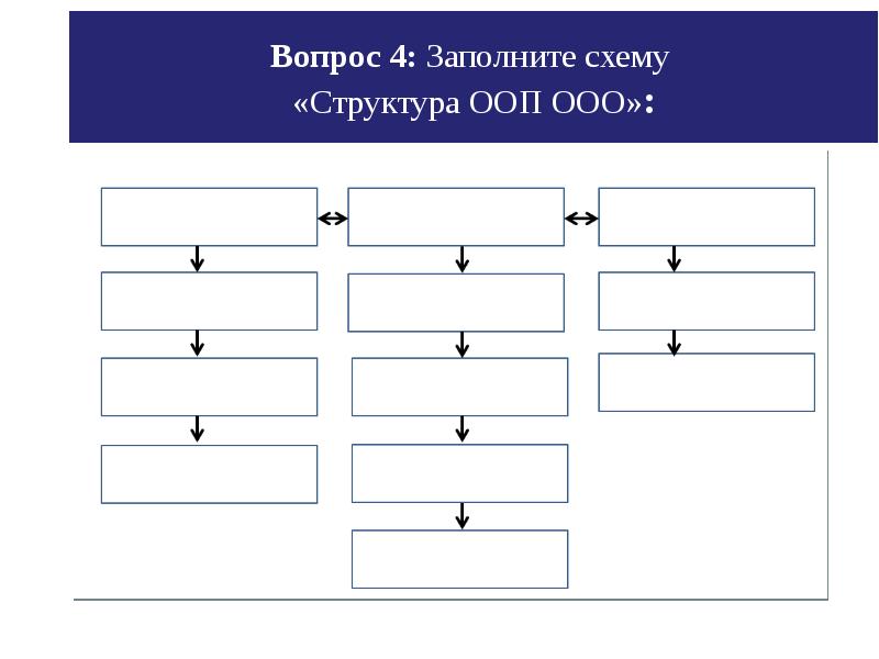 4 заполните схему